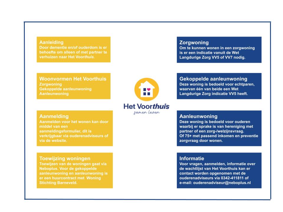 Infographic Het Voorthuis